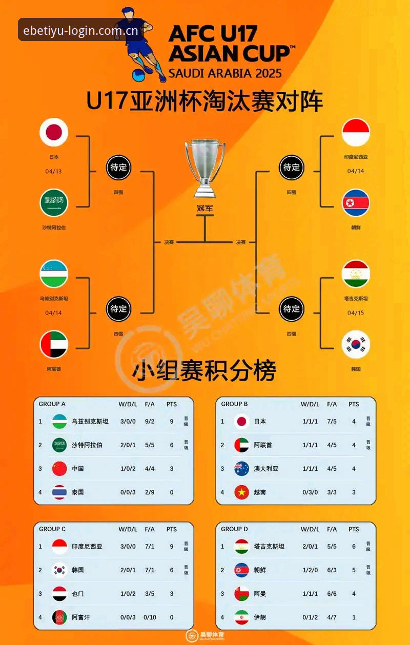 U17世界杯抽签揭晓，3大看点助你快速读懂中国男女足分组形势