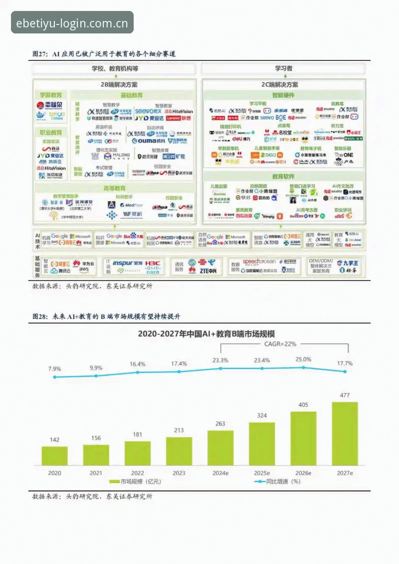 易贝体育平台投注功能详解与行业趋势分析